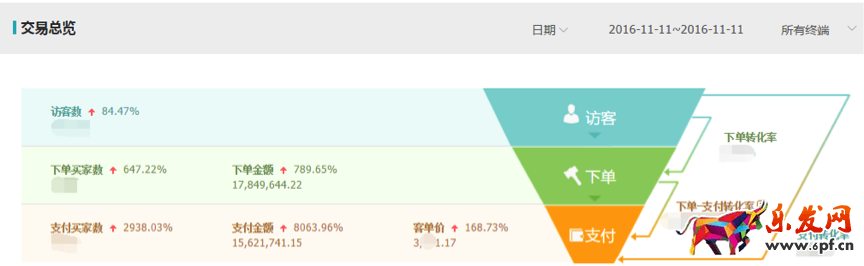 雙十一店鋪流量.png 雙十一店鋪流量.png