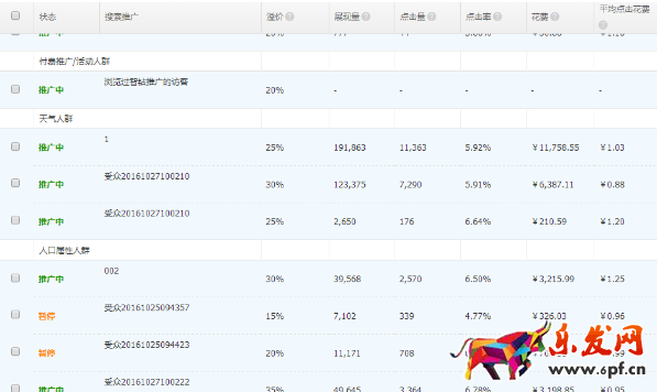 優(yōu)化后直通車推廣效果