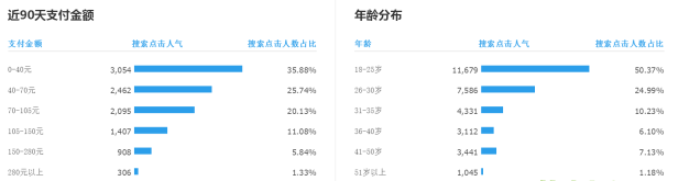 不刷點(diǎn)擊快速上十分