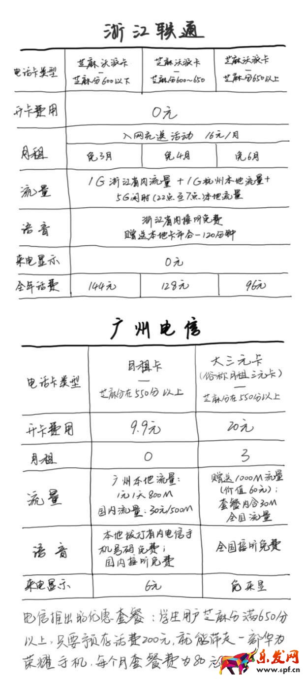 憑芝麻信用分有什么用 憑芝麻信用分有什么用