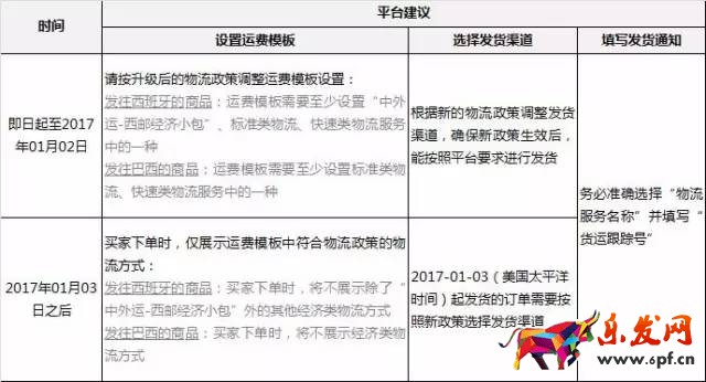 全球速賣(mài)通物流政策