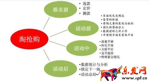 淘搶購報(bào)名