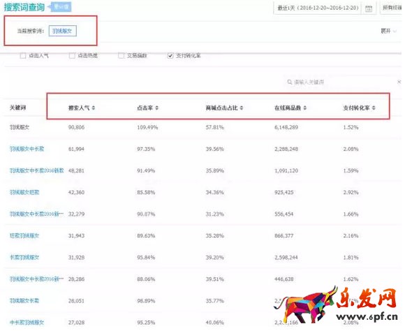 淘寶運(yùn)營(yíng)