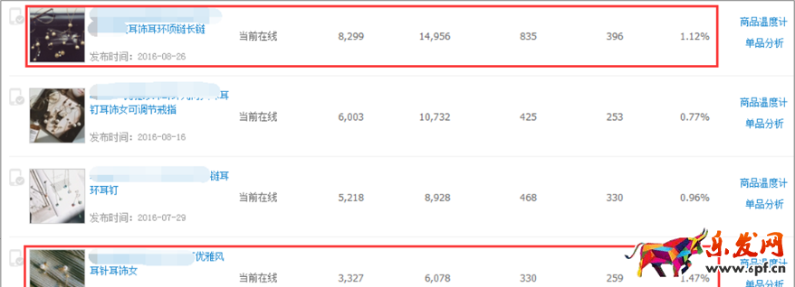 年貨節促銷直通車如何測款 年貨節促銷直通車如何測款