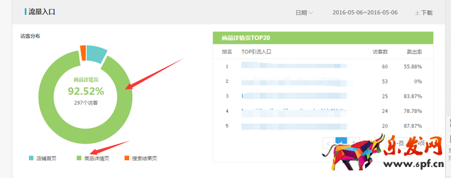 如何用生意參謀分析淘寶流量下降的原因？