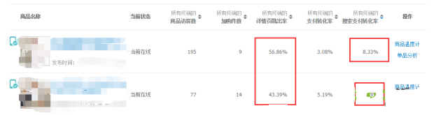 生意參謀商品效果怎么用？