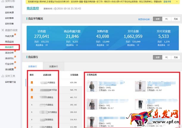 2017淘寶年貨節(jié)要注意哪些生意參謀數(shù)據(jù)? 2017淘寶年貨節(jié)要注意哪些生意參謀數(shù)據(jù)?
