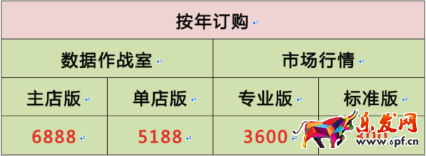 生意參謀數(shù)據(jù)作戰(zhàn)室和市場(chǎng)行情有什么區(qū)別? 生意參謀數(shù)據(jù)作戰(zhàn)室和市場(chǎng)行情有什么區(qū)別?