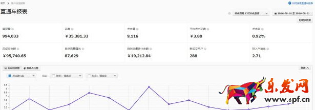 直通車推廣技巧