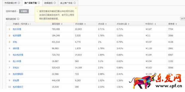 速賣通品牌授權(quán)書