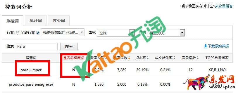 速賣通品牌詞審核