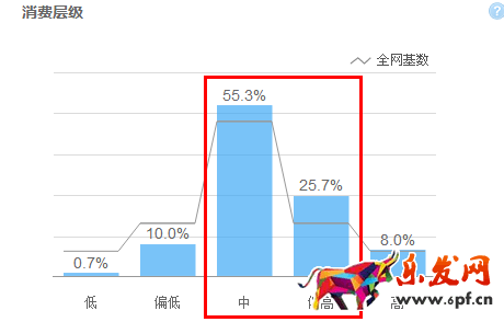 寶貝標題優化技巧