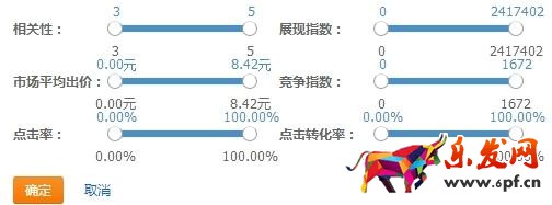 直通車關鍵詞怎么選