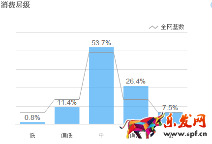 如何使用淘寶直通車引流？