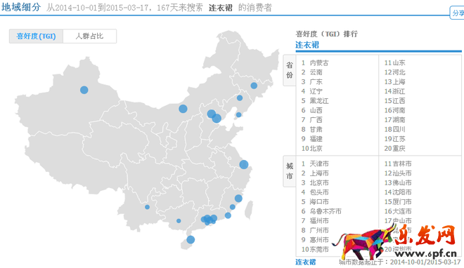 如何使用淘寶直通車引流？