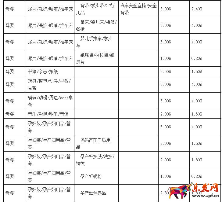 聚劃算品牌團收費標準