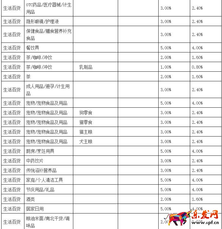聚劃算品牌團收費標準