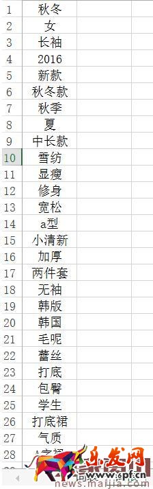 完美的寶貝標題到底該如何打造？