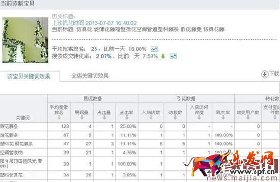 如何做好標(biāo)題優(yōu)化之后期監(jiān)控優(yōu)化？