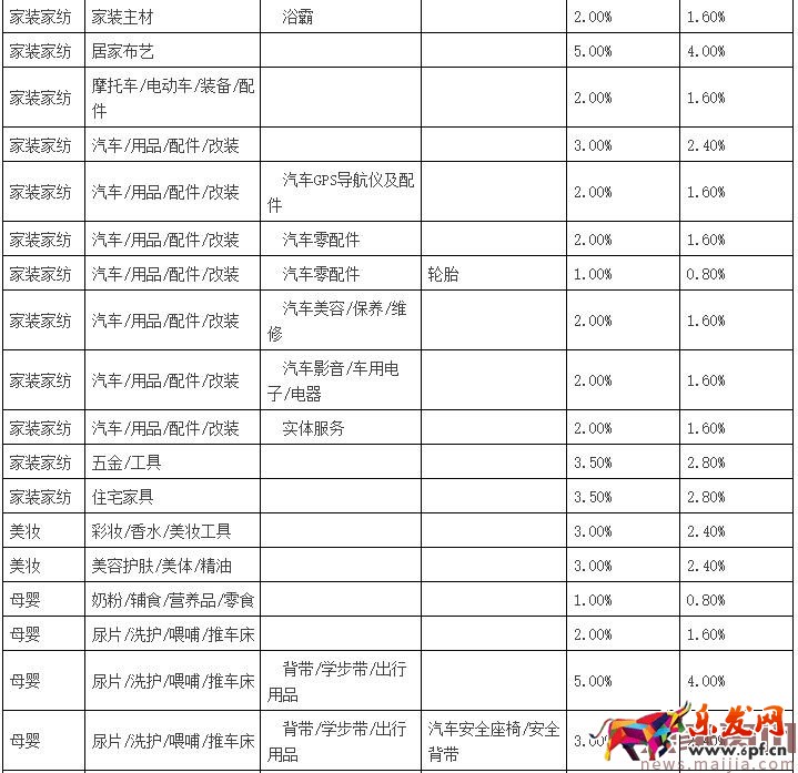 聚劃算品牌團(tuán)收費(fèi)標(biāo)準(zhǔn)