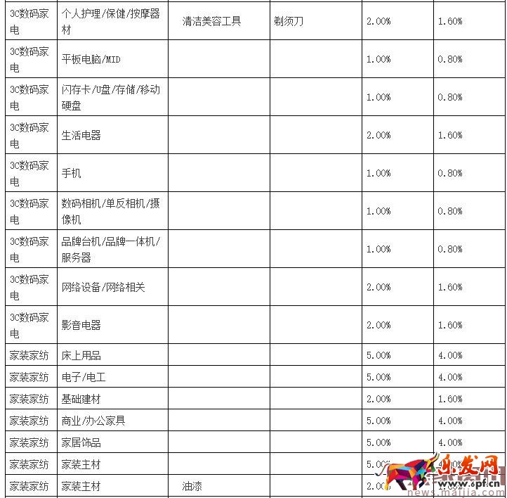 聚劃算品牌團(tuán)收費(fèi)標(biāo)準(zhǔn)