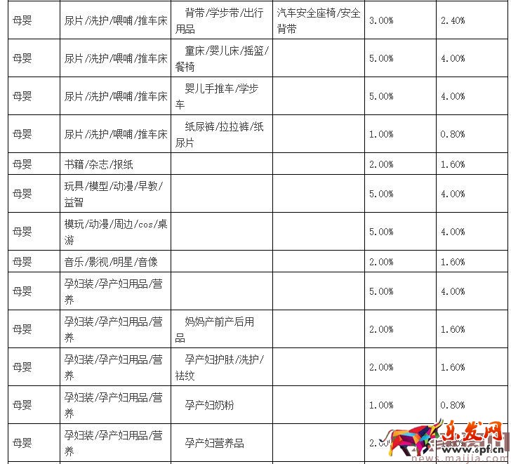 聚劃算品牌團(tuán)收費(fèi)標(biāo)準(zhǔn)