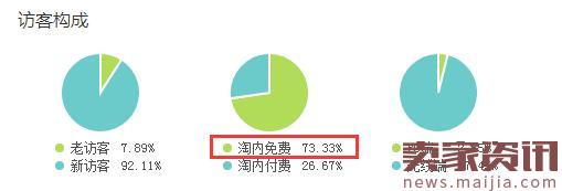 淘寶店鋪爆款怎么打造？