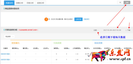 如何優化標題才會導致流量上升？