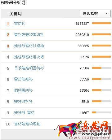 如何設置直通車標題和寶貝標題? 如何設置直通車標題和寶貝標題?