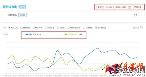 淘寶競爭小的類目怎么打造爆款？