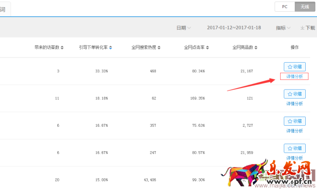 直通車ROI與質(zhì)量的分哪個(gè)更重要？
