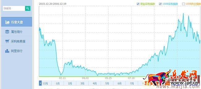2017春款女裝最全上架技巧