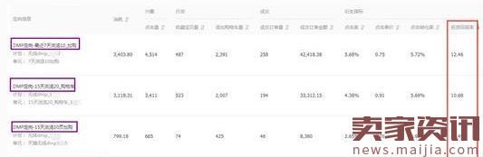 2017年春款女裝鉆展投放如何優(yōu)化？