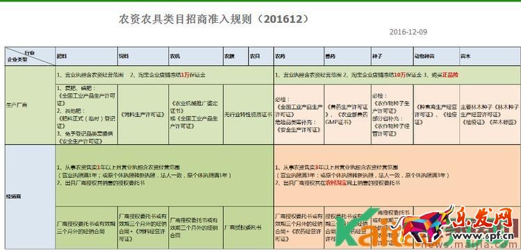 2017年農(nóng)村淘寶春耕節(jié)&ldquo;拼車購(gòu)&rdquo;活動(dòng)規(guī)則