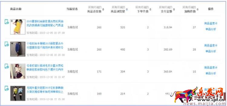 2017年中小賣家的女裝店鋪該怎么運營? 2017年中小賣家的女裝店鋪該怎么運營?