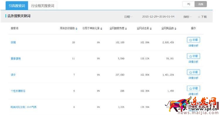 2017年中小賣家的女裝店鋪該怎么運營? 2017年中小賣家的女裝店鋪該怎么運營?