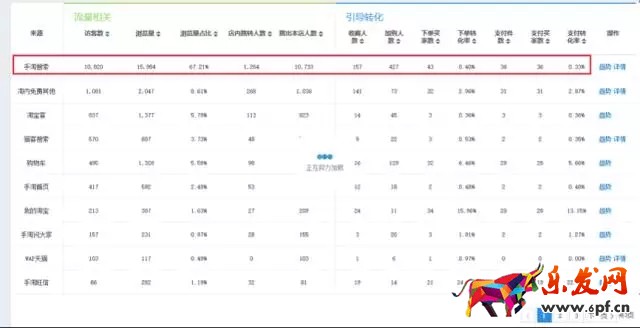 淘寶店鋪轉化率