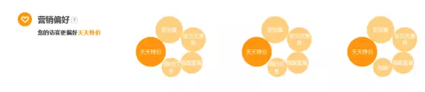 淘寶店鋪轉化率