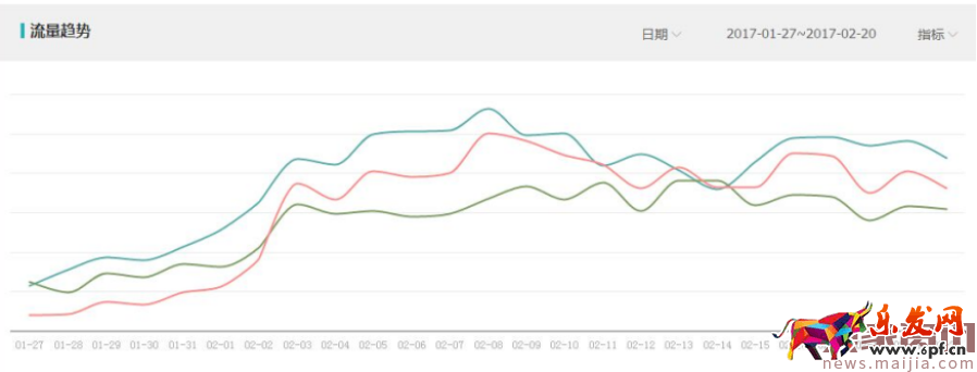 店鋪運營的靈丹妙藥-爆款、活動、新品、手機端流量 店鋪運營的靈丹妙藥-爆款、活動、新品、手機端流量