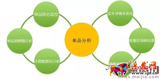 淘寶賣家在淡季應該怎么辦? 淘寶賣家在淡季應該怎么辦?