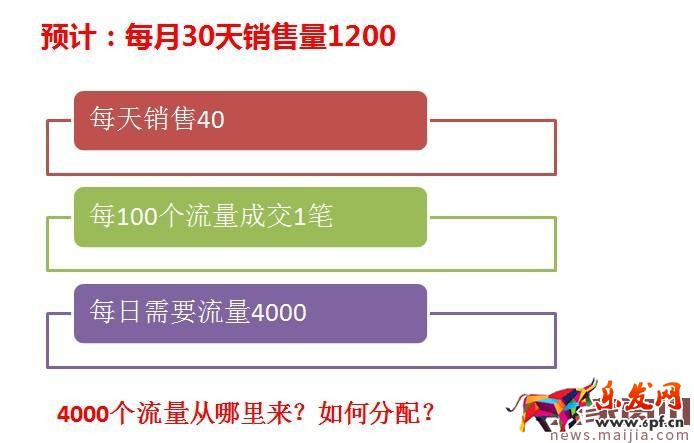 一個(gè)優(yōu)秀運(yùn)營擁有哪些網(wǎng)店運(yùn)營技巧？
