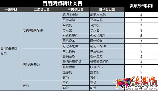 2017最新淘寶信譽等級表圖