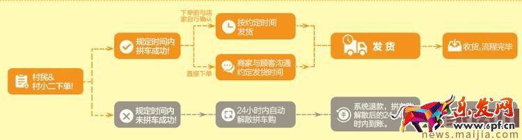 2017農村淘寶春耕節拼車購活動玩法 2017農村淘寶春耕節拼車購活動玩法