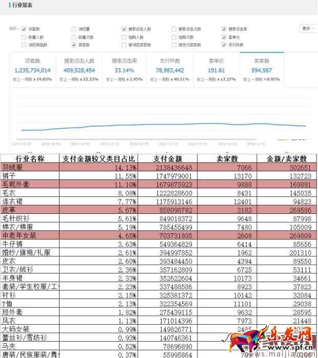 如何用數據分析出容易操作的細分市場？