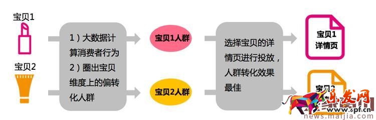鉆展智能定向-寶貝相關問題匯總詳解