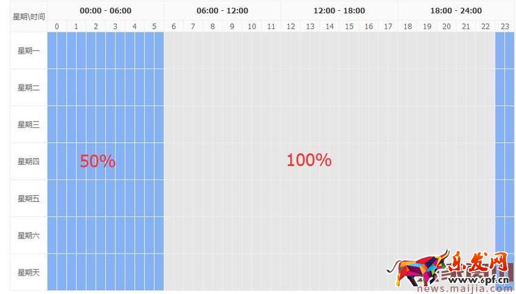 推廣效果曝漲,手把手教你開好直通車
