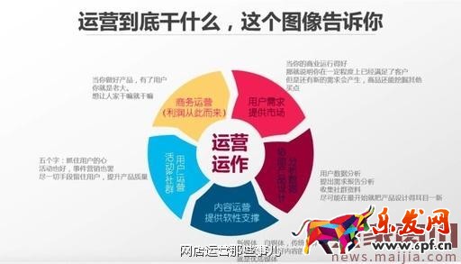 一個互聯網運營必備的大局思路