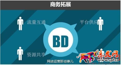 一個互聯網運營必備的大局思路