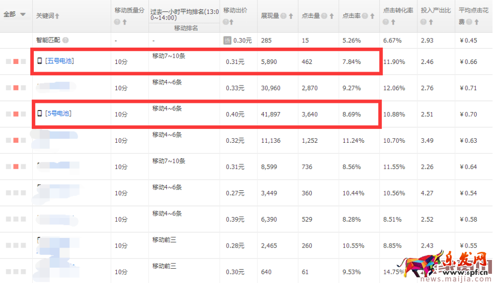 直通車分時螺旋遞加玩法[系列分享]