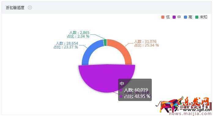 大行業需要好策略,食品類目這樣打爆款